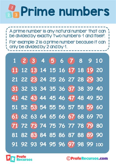 is 1023 prime|Is 102 a prime number .